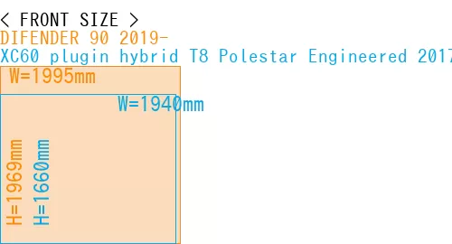 #DIFENDER 90 2019- + XC60 plugin hybrid T8 Polestar Engineered 2017-